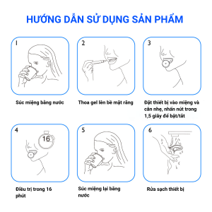 Hướng dẫn sử dụng sản phẩm