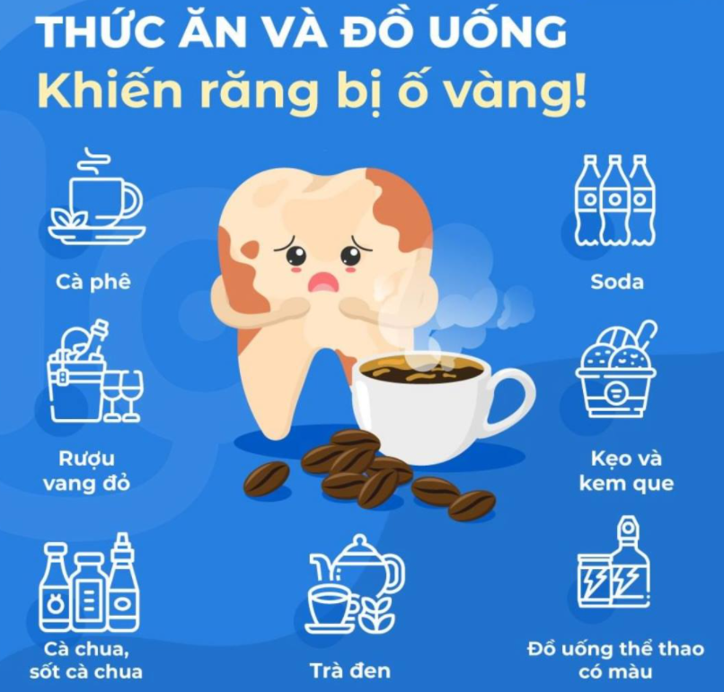 Nguyên nhân răng bị ố vàng